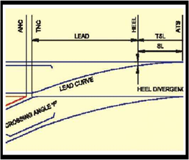 Permanent way manual of indian railways